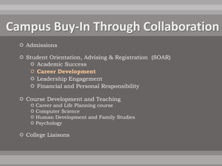  Admissions

 Student Orientation, Advising & Registration (SOAR)
    Academic Success
    Career Development
    Leadership Engagement
    Financial and Personal Responsibility

 Course Development and Teaching
    Career and Life Planning course
    Computer Science
    Human Development and Family Studies
    Psychology

 College Liaisons
 