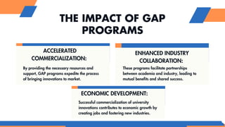 University Gap Fund and Accelerator Programs Bridging the Innovation ...