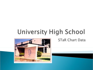 STaR Chart Data 
