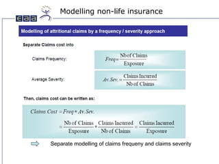 Modelling Non-Life Insurance | PPT