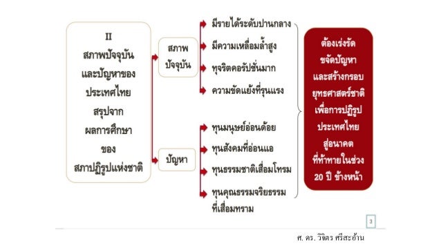 à¹à¸•à¹ˆà¸«à¸²à¸à¸¡à¸«à¸²à¸§à¸´à¸—à¸¢à¸²à¸¥à¸±à¸¢à¸—à¸²à¸•à¸²à¸¡à¸à¸£à¸°à¸šà¸§à¸™à¸—à¸±à¸¨à¸™à¹Œà¹€à¸”à¸´à¸¡
à¸ˆà¸°à¹„à¸¡à¹ˆà¹„à¸”à¹‰à¸œà¸¥
 
