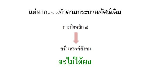 à¸•à¹‰à¸­à¸‡à¸à¸²à¸£à¸à¸²à¸£à¹€à¸›à¸¥à¸µà¹ˆà¸¢à¸™à¸à¸£à¸°à¸šà¸§à¸™à¸—à¸±à¸¨à¸™à¹Œ
à¸ˆà¸²à¸ Technology Transfer à¸ªà¸¹à¹ˆ Engagement Paradigm
à¸£à¹ˆà¸§à¸¡à¸„à¸´à¸”
à¸£à¹ˆà¸§à¸¡à¸—à¸² / à¸£à¹ˆà¸§à¸¡à¸¥à¸‡à¸—à¸¸à¸™
à¸£à¹ˆà¸§à¸¡à¸ªà¸£à¹‰à¸²à¸‡ & à¹ƒà¸Šà¹‰à¸„ &...