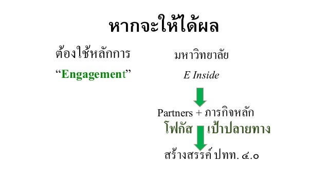 à¸à¸²à¸£à¸™à¸²à¹€à¸ªà¸™à¸­
â€¢ à¸‡à¸²à¸™à¸šà¸£à¸´à¸à¸²à¸£à¸ªà¸±à¸‡à¸„à¸¡à¸à¸±à¸š PE
â€¢ à¸‡à¸²à¸™à¸˜à¸²à¸£à¸‡à¸„à¸§à¸²à¸¡à¸”à¸µà¸‡à¸²à¸¡
â€¢ à¹€à¸›à¸¥à¸µà¹ˆà¸¢à¸™à¸à¸£à¸°à¸šà¸§à¸™à¸—à¸±à¸¨à¸™à¹Œà¹ƒà¸™à¸à¸²à¸£
à¸—à¸²à¸ à¸²à¸£à¸à¸´à¸ˆà¸«à¸¥à¸±à¸
â€¢ à¸ªà¸£à¸¸à¸›
â€¢ à¸„à¸§à¸²à¸¡à¸­à¸¢à¸¹à¹ˆà¸£à¸­à¸”à¸‚à¸­à¸‡à¸¡à¸«à¸²à¸¯ à¹ƒà¸™
...