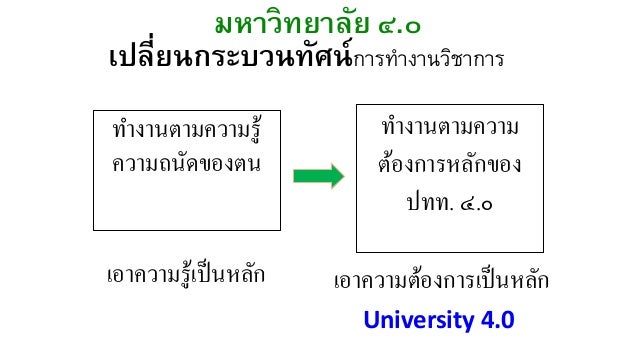 Effect Size Assessment
â€¢à¹à¸•à¹ˆà¸¥à¸° Program / Project à¸«à¸§à¸±à¸‡ Effect /
Impact à¸­à¸°à¹„à¸£ à¸•à¹ˆà¸­ Th 4.0 à¹€à¸›à¹‡à¸™à¹€à¸›à¹‰à¸²à¸«à¸¡à¸²à¸¢
à¸«à¸¥à¸±à¸
â€¢à¸—à¸²à¹€à¸ªà¸£à¹‡à¸ˆà¹à¸¥à¹‰à¸§ à¸§à¸±à¸”à¸§à¹ˆà¸²...