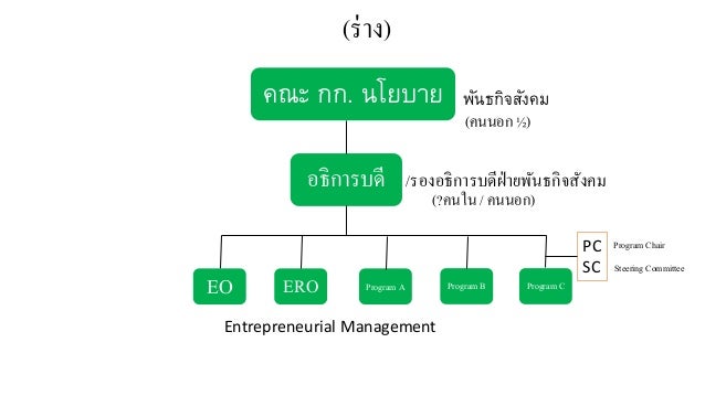 à¹ƒà¸™à¸£à¸°à¸¢à¸°à¸¢à¸²à¸§
â€¢ à¸„à¹ˆà¸­à¸¢à¹† à¸šà¸¹à¸£à¸“à¸²à¸à¸²à¸£à¹€à¸›à¹‡à¸™à¸£à¸°à¸šà¸šà¸«à¸¥à¸±à¸
â€¢ à¸—à¸µà¹ˆà¸¡à¸µà¸à¸²à¸£à¸›à¸£à¸±à¸šà¸•à¸±à¸§à¹„à¸›à¹€à¸£à¸·à¹ˆà¸­à¸¢à¹†
â€¢ à¹‚à¸”à¸¢à¸­à¸²à¸¨à¸±à¸¢à¸à¸²à¸£à¸§à¸´à¸ˆà¸±à¸¢ ES â€“ Effect Size à¸ªà¸²à¸«à¸£à¸±à¸šà¸›à¸£à¸±à¸š
à¸§à¸´à¸˜à¸µà¸à¸²à¸£à¹ƒà¸«...