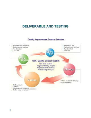 5
DELIVERABLE AND TESTING
 