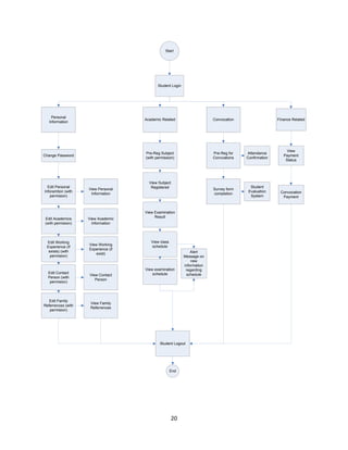 University management system | PDF