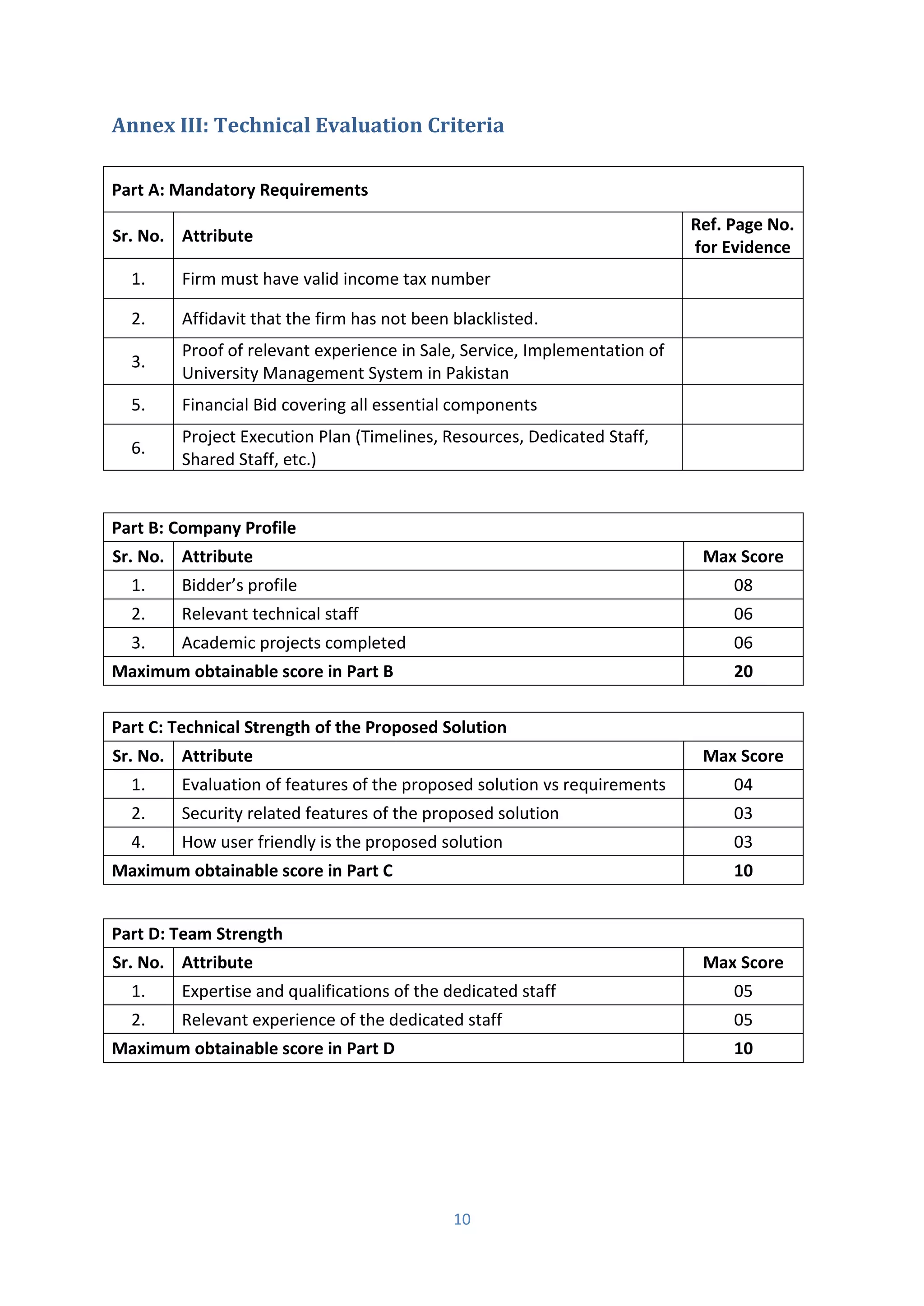 10
Annex III: Technical Evaluation Criteria
Part A: Mandatory Requirements
Sr. No. Attribute
Ref. Page No.
for Evidence
1. Firm must have valid income tax number
2. Affidavit that the firm has not been blacklisted.
3.
Proof of relevant experience in Sale, Service, Implementation of
University Management System in Pakistan
5. Financial Bid covering all essential components
6.
Project Execution Plan (Timelines, Resources, Dedicated Staff,
Shared Staff, etc.)
Part B: Company Profile
Sr. No. Attribute Max Score
1. Bidde ’s p ofile 08
2. Relevant technical staff 06
3. Academic projects completed 06
Maximum obtainable score in Part B 20
Part C: Technical Strength of the Proposed Solution
Sr. No. Attribute Max Score
1. Evaluation of features of the proposed solution vs requirements 04
2. Security related features of the proposed solution 03
4. How user friendly is the proposed solution 03
Maximum obtainable score in Part C 10
Part D: Team Strength
Sr. No. Attribute Max Score
1. Expertise and qualifications of the dedicated staff 05
2. Relevant experience of the dedicated staff 05
Maximum obtainable score in Part D 10
 