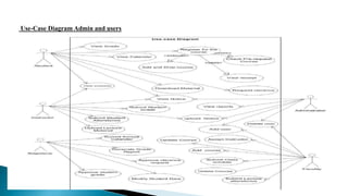 Use-Case Diagram Admin and users
 