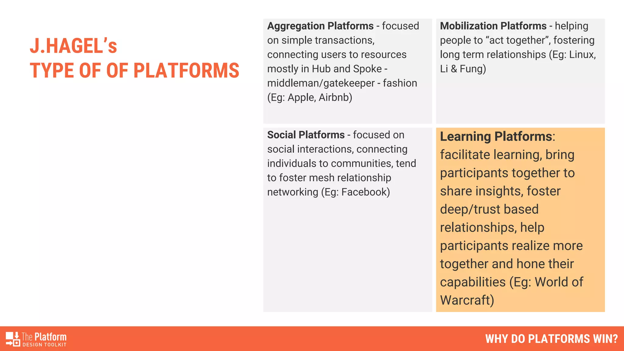 Aggregation Platforms - focused
on simple transactions,
connecting users to resources
mostly in Hub and Spoke -
middleman/gatekeeper - fashion
(Eg: Apple, Airbnb)
Mobilization Platforms - helping
people to “act together”, fostering
long term relationships (Eg: Linux,
Li & Fung)
Social Platforms - focused on
social interactions, connecting
individuals to communities, tend
to foster mesh relationship
networking (Eg: Facebook)
Learning Platforms:
facilitate learning, bring
participants together to
share insights, foster
deep/trust based
relationships, help
participants realize more
together and hone their
capabilities (Eg: World of
Warcraft)
J.HAGEL’s
TYPE OF OF PLATFORMS
WHY DO PLATFORMS WIN?
 