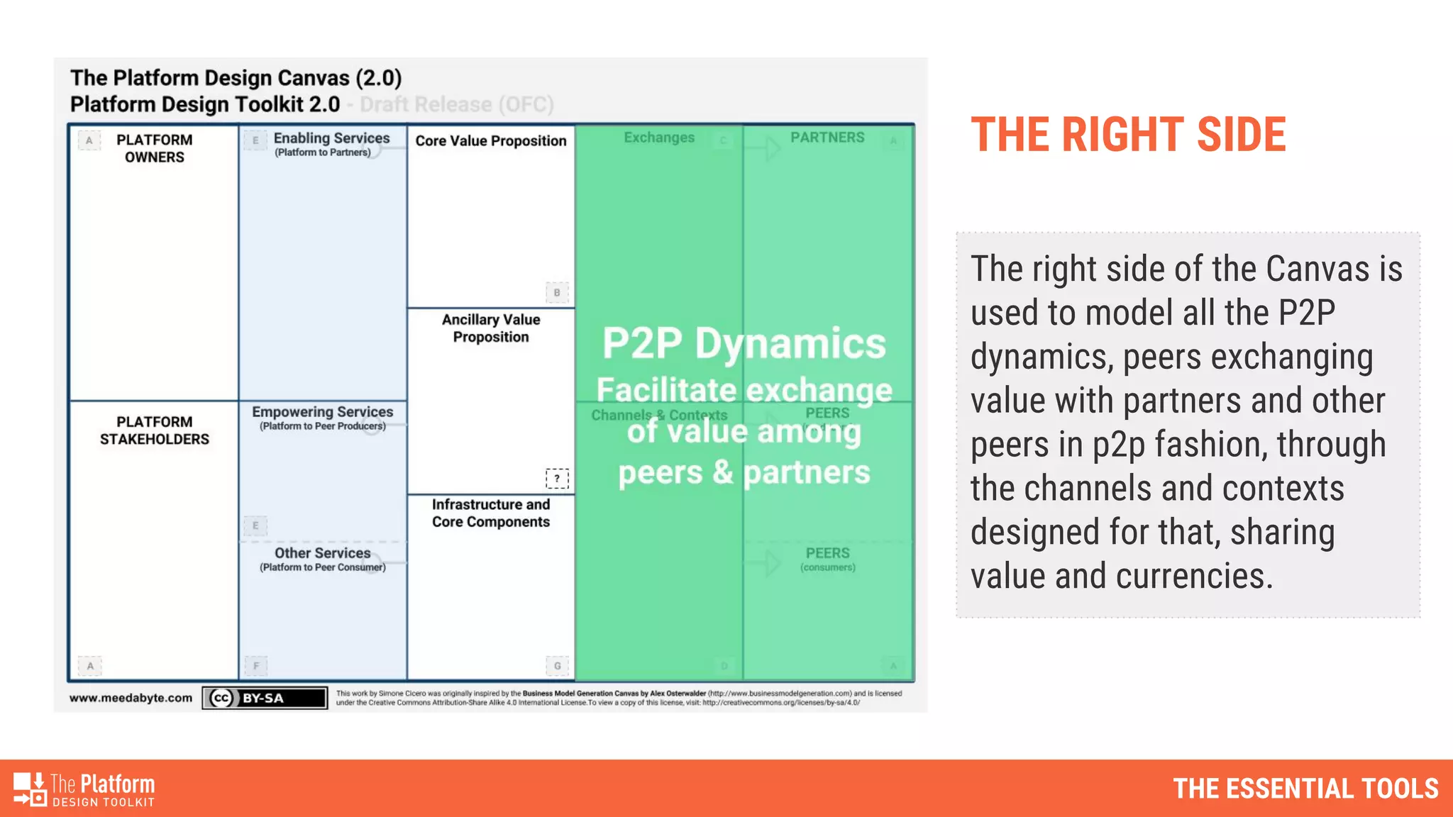 THE ESSENTIAL TOOLS
The right side of the Canvas is
used to model all the P2P
dynamics, peers exchanging
value with partners and other
peers in p2p fashion, through
the channels and contexts
designed for that, sharing
value and currencies.
THE RIGHT SIDE
 