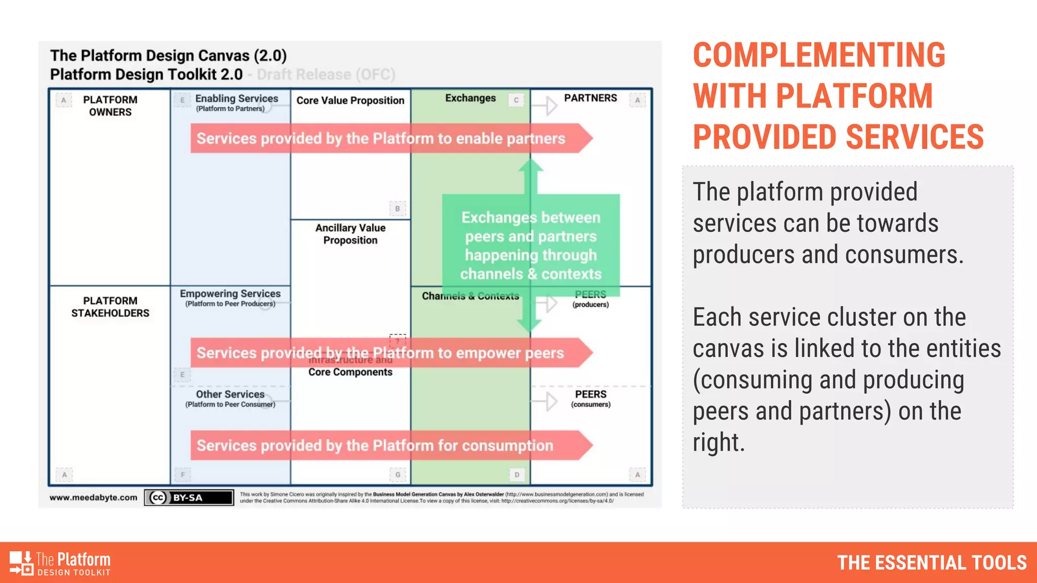 THE ESSENTIAL TOOLS
The platform provided
services can be towards
producers and consumers.
Each service cluster on the
canvas is linked to the entities
(consuming and producing
peers and partners) on the
right.
COMPLEMENTING
WITH PLATFORM
PROVIDED SERVICES
 