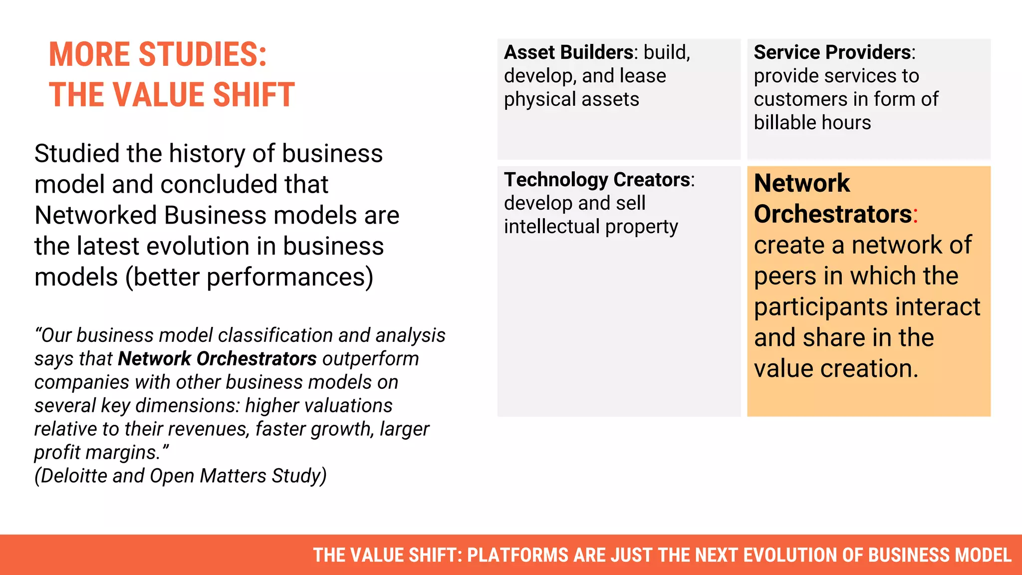 Asset Builders: build,
develop, and lease
physical assets
Service Providers:
provide services to
customers in form of
billable hours
Technology Creators:
develop and sell
intellectual property
Network
Orchestrators:
create a network of
peers in which the
participants interact
and share in the
value creation.
MORE STUDIES:
THE VALUE SHIFT
Studied the history of business
model and concluded that
Networked Business models are
the latest evolution in business
models (better performances)
“Our business model classification and analysis
says that Network Orchestrators outperform
companies with other business models on
several key dimensions: higher valuations
relative to their revenues, faster growth, larger
profit margins.”
(Deloitte and Open Matters Study)
THE VALUE SHIFT: PLATFORMS ARE JUST THE NEXT EVOLUTION OF BUSINESS MODEL
 