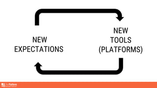 NEW
EXPECTATIONS
NEW
TOOLS
(PLATFORMS)
 