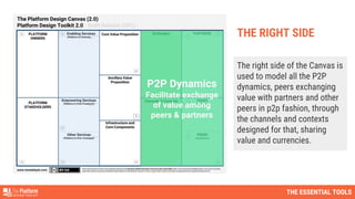 THE ESSENTIAL TOOLS
The right side of the Canvas is
used to model all the P2P
dynamics, peers exchanging
value with partners and other
peers in p2p fashion, through
the channels and contexts
designed for that, sharing
value and currencies.
THE RIGHT SIDE
 