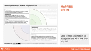 THE ECOSYSTEM CANVAS
Used to map all actors in an
ecosystem and what role they
play in it
MAPPING
ROLES
 