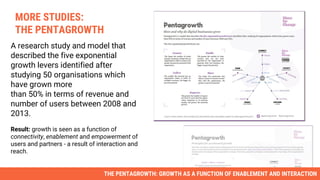 A research study and model that
described the five exponential
growth levers identified after
studying 50 organisations which
have grown more
than 50% in terms of revenue and
number of users between 2008 and
2013.
Result: growth is seen as a function of
connectivity, enablement and empowerment of
users and partners - a result of interaction and
reach.
MORE STUDIES:
THE PENTAGROWTH
THE PENTAGROWTH: GROWTH AS A FUNCTION OF ENABLEMENT AND INTERACTION
 