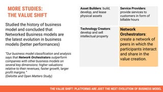 Asset Builders: build,
develop, and lease
physical assets
Service Providers:
provide services to
customers in form of
billable hours
Technology Creators:
develop and sell
intellectual property
Network
Orchestrators:
create a network of
peers in which the
participants interact
and share in the
value creation.
MORE STUDIES:
THE VALUE SHIFT
Studied the history of business
model and concluded that
Networked Business models are
the latest evolution in business
models (better performances)
“Our business model classification and analysis
says that Network Orchestrators outperform
companies with other business models on
several key dimensions: higher valuations
relative to their revenues, faster growth, larger
profit margins.”
(Deloitte and Open Matters Study)
THE VALUE SHIFT: PLATFORMS ARE JUST THE NEXT EVOLUTION OF BUSINESS MODEL
 