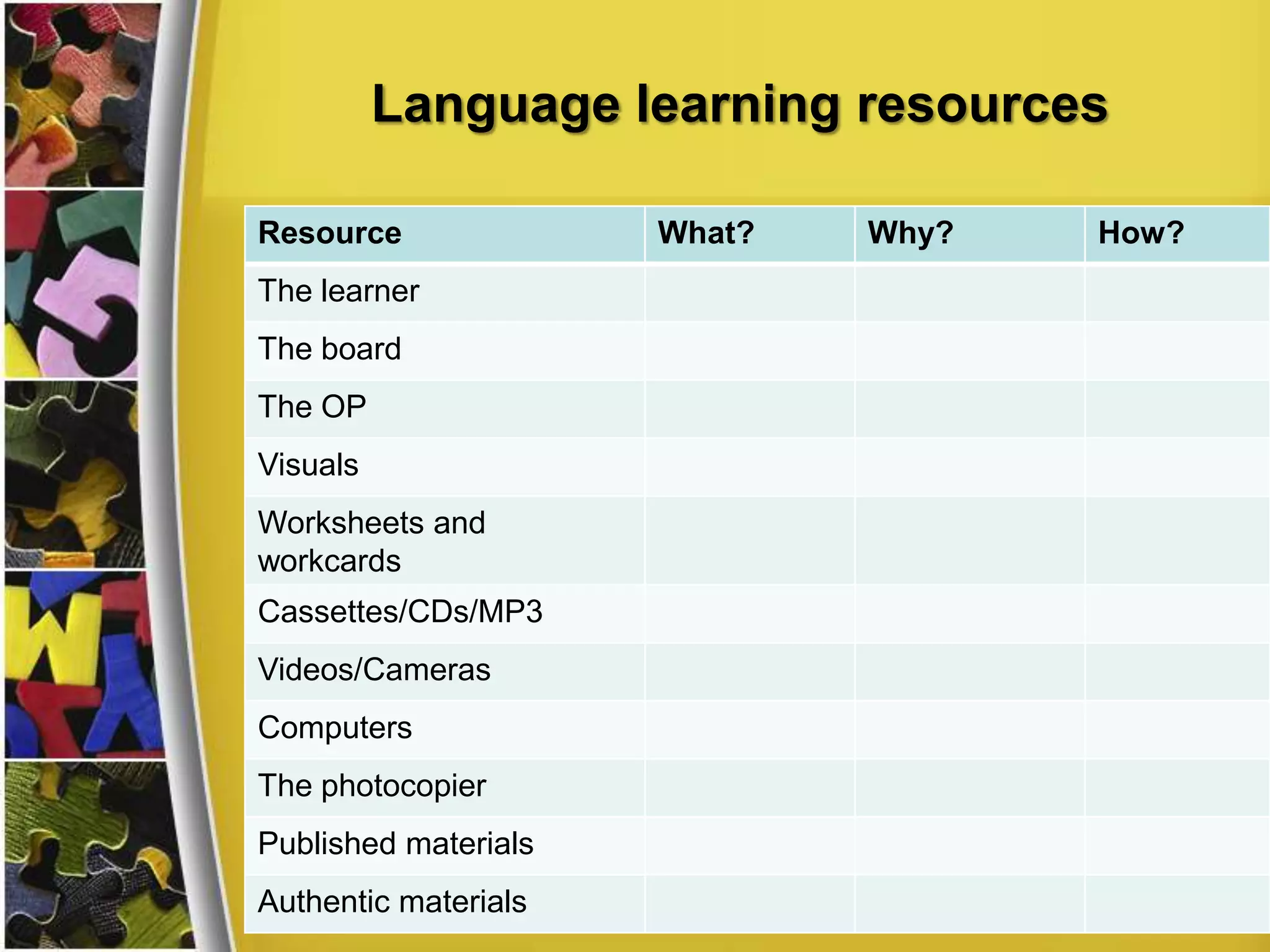 Language learning resources
Resource
The learner
The board
The OP
Visuals
Worksheets and
workcards
Cassettes/CDs/MP3
Videos/Cameras
Computers
The photocopier
Published materials
Authentic materials

What?

Why?

How?

 