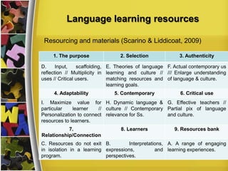 Language learning resources
Resourcing and materials (Scarino & Liddicoat, 2009)
1. The purpose

2. Selection

3. Authenticity

D.
Input,
scaffolding, E. Theories of language F. Actual contemporary us
reflection // Multiplicity in learning and culture // /// Enlarge understanding
uses // Critical users.
matching resources and of language & culture.
learning goals.
4. Adaptability

5. Contemporary

6. Critical use

I. Maximize value for H. Dynamic language & G. Effective teachers //
particular
learner
// culture // Contemporary Partial pix of language
Personalization to connect relevance for Ss.
and culture.
resources to learners.
7.
Relationship/Connection

8. Learners

9. Resources bank

C. Resources do not exit B.
Interpretations, A. A range of engaging
in isolation in a learning expressions,
and learning experiences.
program.
perspectives.

 