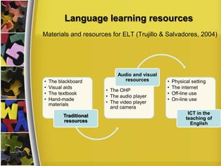 Language learning resources
Materials and resources for ELT (Trujillo & Salvadores, 2004)

•
•
•
•

The blackboard
Visual aids
The textbook
Hand-made
materials
Traditional
resources

Audio and visual
resources
• The OHP
• The audio player
• The video player
and camera

•
•
•
•

Physical setting
The internet
Off-line use
On-line use
ICT in the
teaching of
English

 