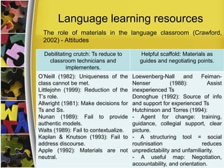 Language learning resources
The role of materials in the language classroom (Crawford,
2002) - Attitudes
Debilitating crutch: Ts reduce to
classroom technicians and
implementers.

Helpful scaffold: Materials as
guides and negotiating points.

O’Neill (1982): Uniqueness of the
class cannot be met.
Littlejohn (1999): Reduction of the
T’s role.
Allwright (1981): Make decisions for
Ts and Ss.
Nunan (1989): Fail to provide
authentic models.
Walts (1989): Fail to contextualize.
Kaplan & Knutson (1993): Fail to
address discourse.
Apple (1992): Materials are not
neutral.

Loewenberg-Nall
and
FeimanNenser
(1988):
Assist
inexperienced Ts
Donoghue (1992): Source of info
and support for experienced Ts
Hutchinson and Torres (1994):
- Agent for change: training,
guidance, collegial support, clear
picture.
- A structuring tool = social
routinisation
reduces
unpredictability and unfamiliarity.
- A useful map: Negotiation,
accountability, and orientation.

 