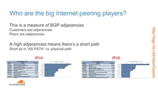 Who are the big Internet peering players?
This is a measure of BGP adjacencies
Customers are adjacencies
Peers are adjacencies
A high adjacencies means there’s a short path
Short as in “AS PATH” vs. physical path
http://bgp.he.net/report/peers
IPv4 IPv6
 