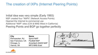 The creation of IXPs (Internet Peering Points)
Initial idea was very simple (Early 1993)
NSF created four “NAPs” (Network Access Points)
Opened the Internet to commercial use
Additional “NAP” sites (CIX & MAE-West in California)
Peering Points and BGP go together perfectly
City Name
Pennsauken, NJ Sprint NAP
San Francisco, CA PacBell NAP
Chicago, IL Ameritech AADS NAP
Vienna, VA MFS MAE-East
 