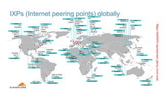 IXPs (Internet peering points) globally
Tokyo
JPNAP
JPIX
BBIX
EQUINIX
Los Angeles
EQUINIX
ANY-2
LAIIX
Seattle
SIX
EQUINIX
San Jose
EQUINIX
ANY-2
AMES
São Paulo
NAP do Brasil
PTTMetro
Buenos Aires
CABASE
Miami
EQUINIX
NOTA Virginia area
EQUINIX
ANY2
Atlanta
TIE TELX
EQUINIX
Chicago
EQUINIX
Chicago IX
Toronto
EQUINIX
TORIX
Dublin
INEX
NJ & NY
EQUINIX
TIE TELX
NYIIX
BigApe
London
LINX
LONAP
Paris
EQUINIX
FRANCEIX
SFINX
FreeIXBrussels
BNIX
FreeBiXAmsterdam
AMSIX
NL-IX
Oslo
NIX
Boston
MXP
Johannesburg
NAP Africa
JINX
Nairobi
KIXP
Singapore
EQUINIX
SGIX
Auckland
APE
V6IX
Beijing
National IX
Lisbon
GigaPix
Wellington
WIX
Sydney
EQUINIX
PIPE
Santiago
NAP Chile
Madrid
ESPANIX
Geneva
CERN
Moscow
MSK-IX
Frankfurt
DE-CIX
KleyReX
Stockholm
NetNod
STHIX
SOL-IX
Jakarta
IIX
Zurich
SwissIX
EQUINIX
Prague
NIX CZ
Vienna
VIX
Milan
MIX
MINAP
Hong Kong
HKIX
EQUINIX
Seoul
KIDC
KINX
Taipei
TWIX
Mumbai
NIXI
New Delhi
NIXI
Kuala Lumpur
MyIX
Dallas
EQUINIX
TIE TELX
Guangzhou
National IX
Shanghai
National IX
Cairo
CAIX
MajorIXs/NAPsrepresented;plentymoreexist
 