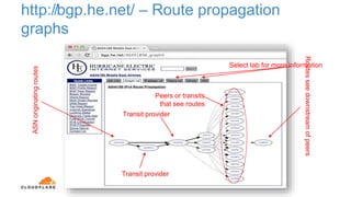 http://bgp.he.net/ – Route propagation
graphs
Peers or transits
that see routes
ASNoriginatingroutes
Routesseedownstreamofpeers
Select tab for more information
Transit provider
Transit provider
 