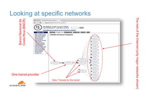 Looking at specific networks
BancoNacionalde
CostaRica(BNCR)
TherestoftheInternet(onlymajornetworksshown)
One transit provider
Note: Transits for the transit
 