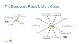 The Democratic Republic of the Congo
2013
2014
 