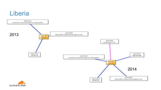Liberia
2013
2014
 