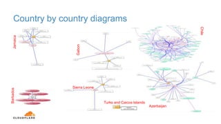 Country by country diagrams
Jamaica
Turks and Caicos Islands
Chile
Azerbaijan
Gabon
Sierra Leone
Barbados
 