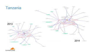 Tanzania
2013
2014
 
