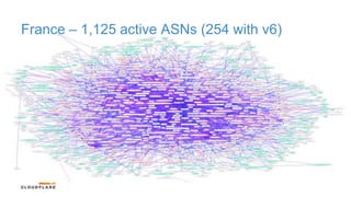 France – 1,125 active ASNs (254 with v6)
 