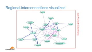 Regional interconnections visualized
LatinAmerica&CentralAmerica
 