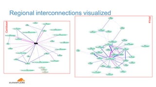 Regional interconnections visualized
Africa
Caribbean
 