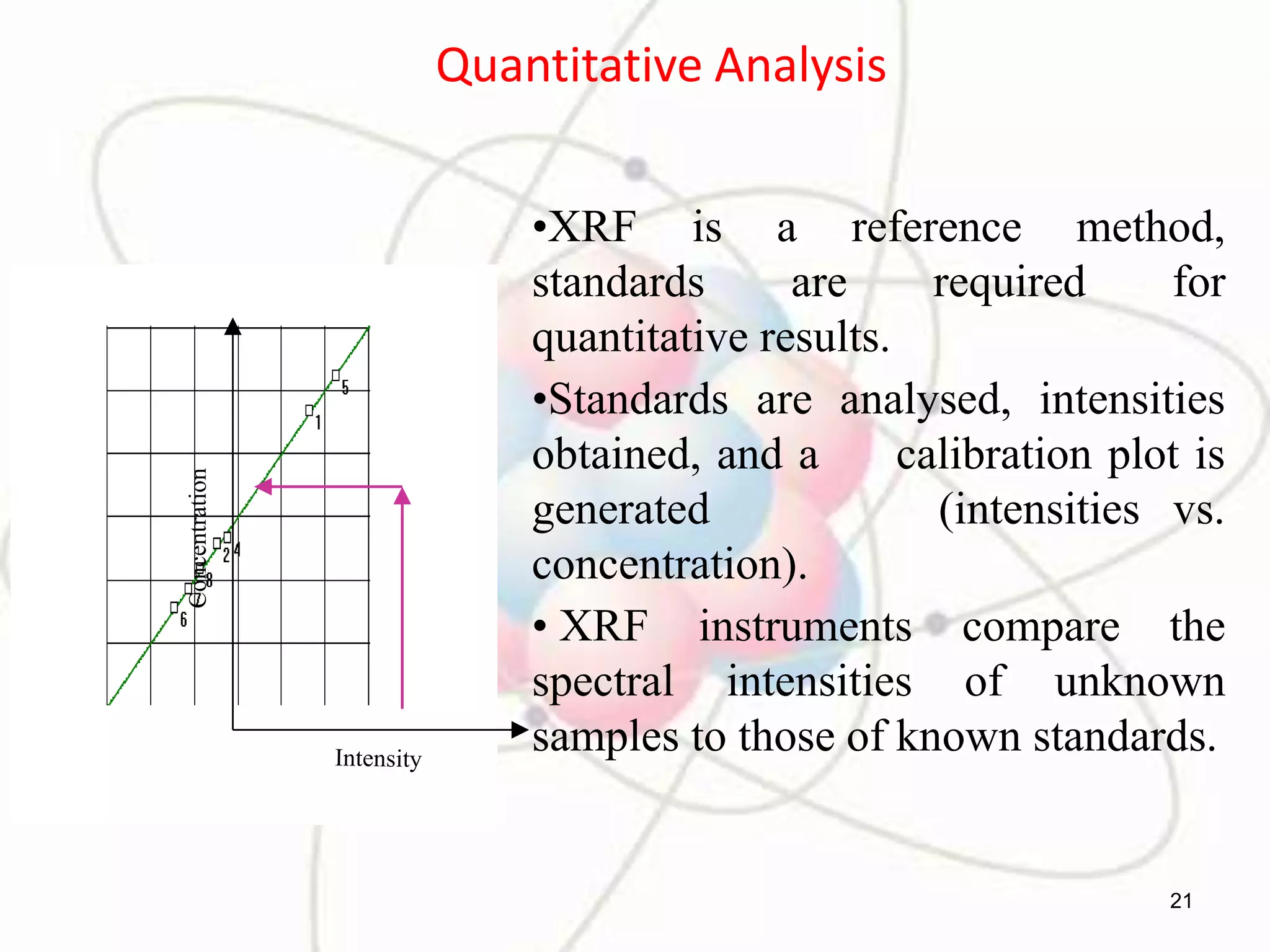 XRF Theory and Application | PPTX
