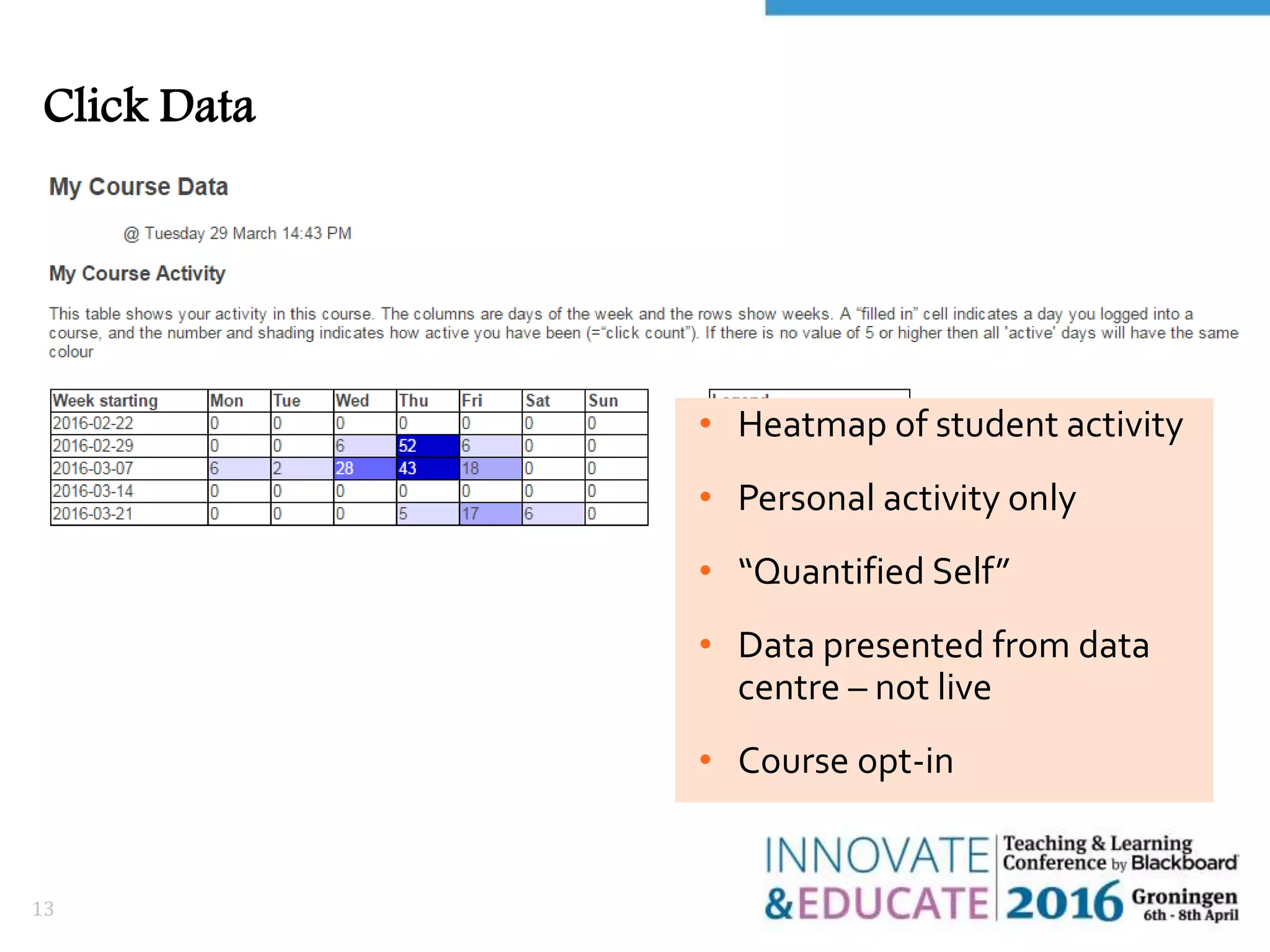 Click Data
13
• Heatmap of student activity
• Personal activity only
• “Quantified Self”
• Data presented from data
centre – not live
• Course opt-in
 