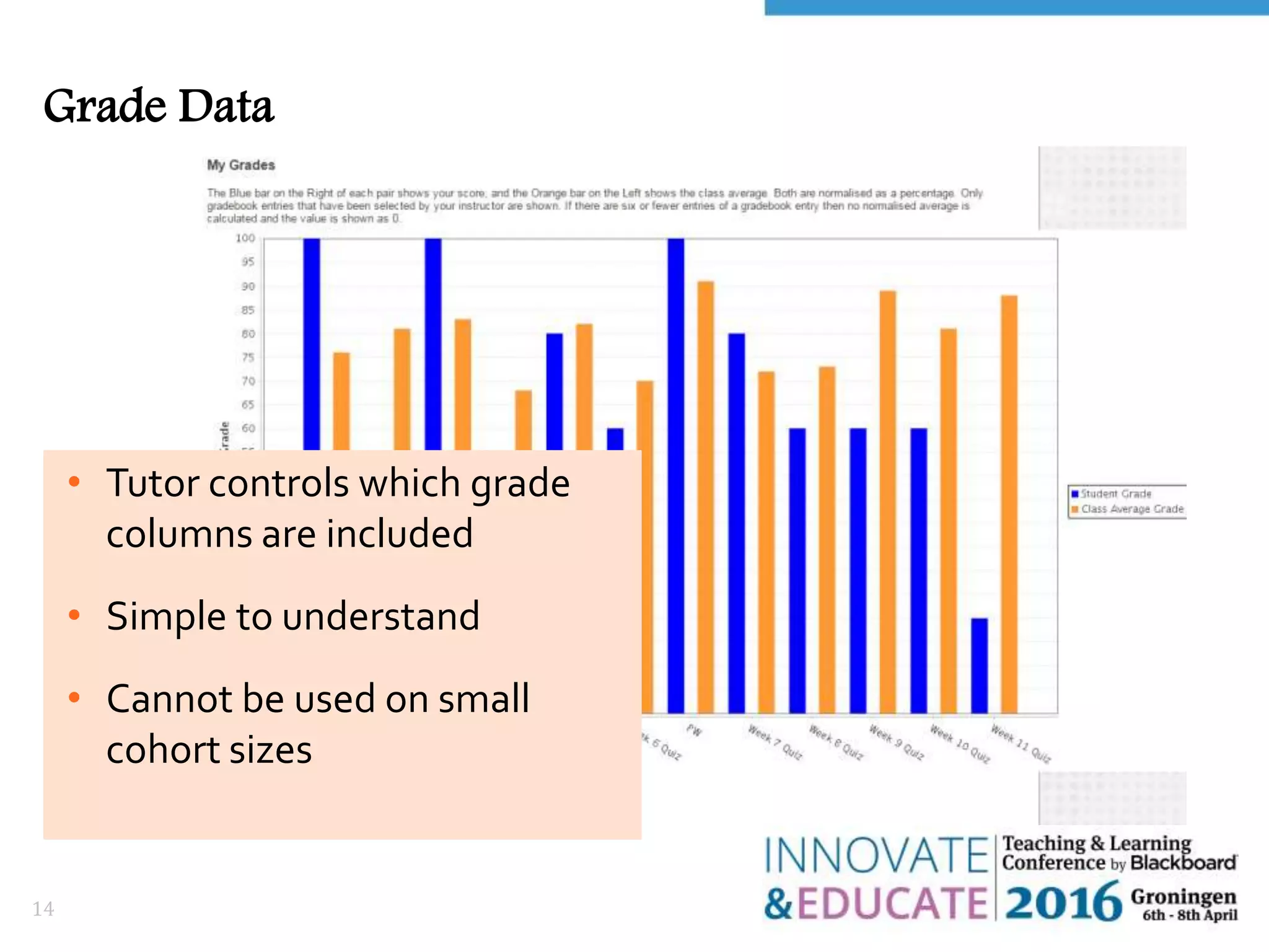 Grade Data
14
• Tutor controls which grade
columns are included
• Simple to understand
• Cannot be used on small
cohort sizes
 