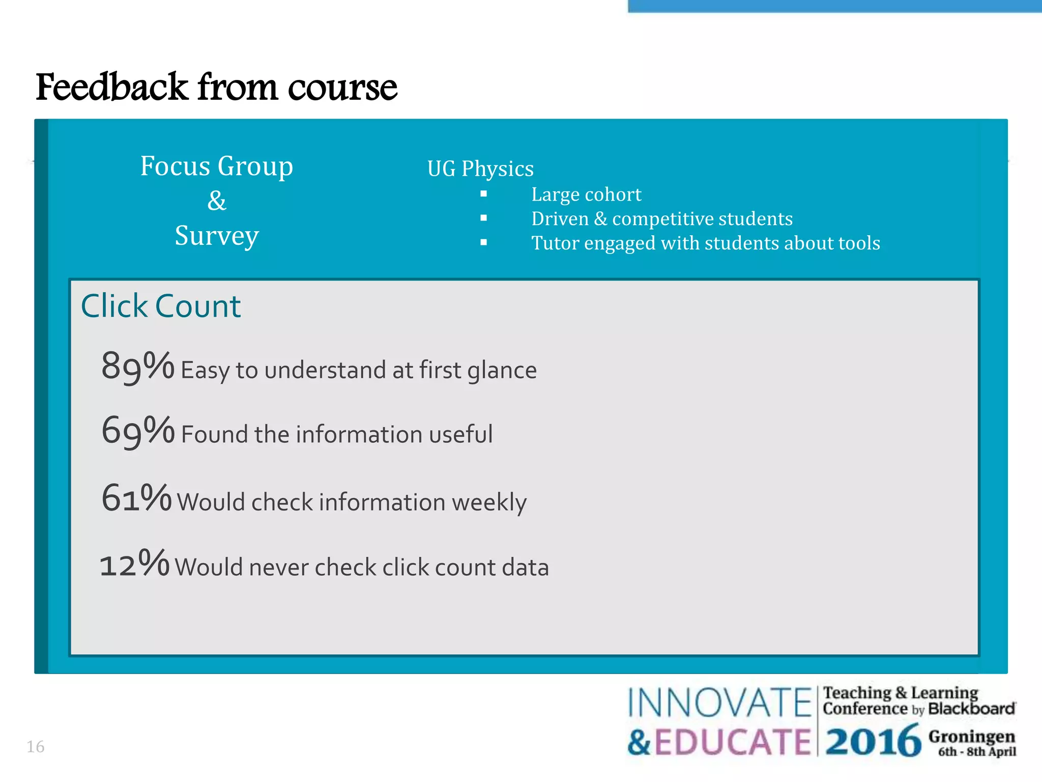 Feedback from course
16
What about the students?
UG Physics
 Large cohort
 Driven & competitive students
 Tutor engaged with students about tools
Click Count
Focus Group
&
Survey
89%Easy to understand at first glance
69%Found the information useful
61%Would check information weekly
12%Would never check click count data
 