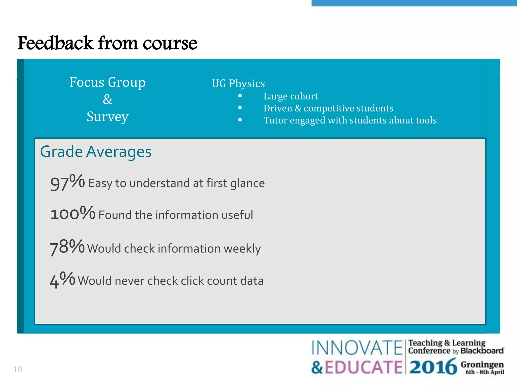 Feedback from course
18
What about the students?
UG Physics
 Large cohort
 Driven & competitive students
 Tutor engaged with students about tools
Grade Averages
Focus Group
&
Survey
97%Easy to understand at first glance
100%Found the information useful
78%Would check information weekly
4%Would never check click count data
 