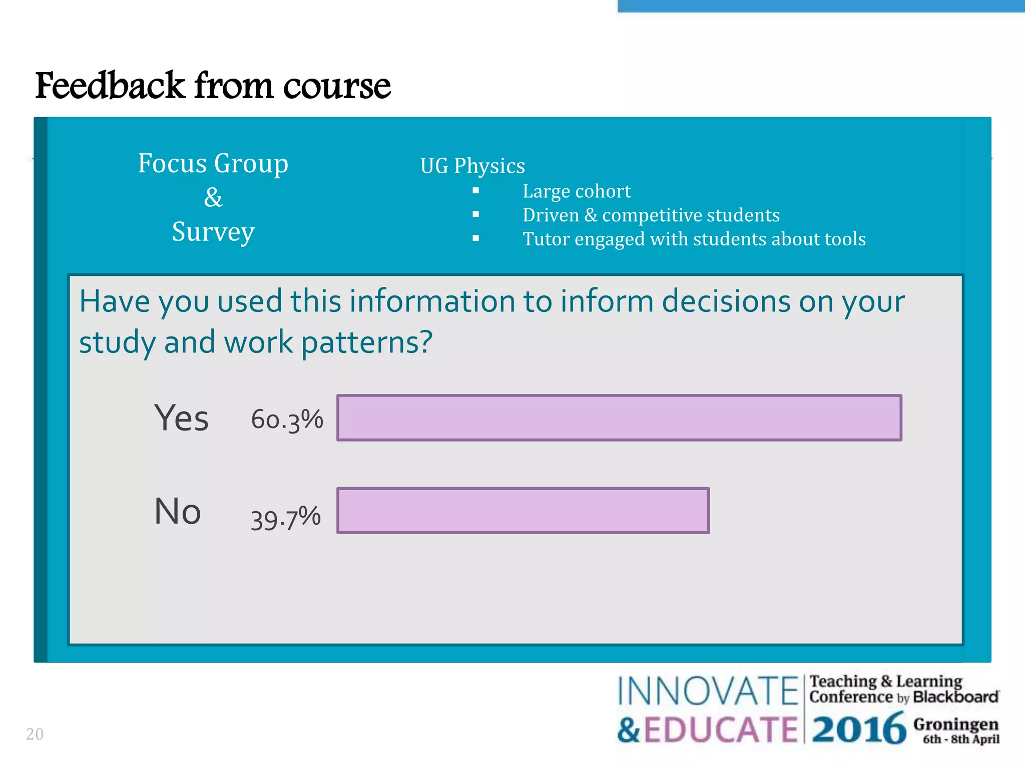 Feedback from course
20
What about the students?
UG Physics
 Large cohort
 Driven & competitive students
 Tutor engaged with students about tools
Have you used this information to inform decisions on your
study and work patterns?
Focus Group
&
Survey
Yes
No
60.3%
39.7%
 