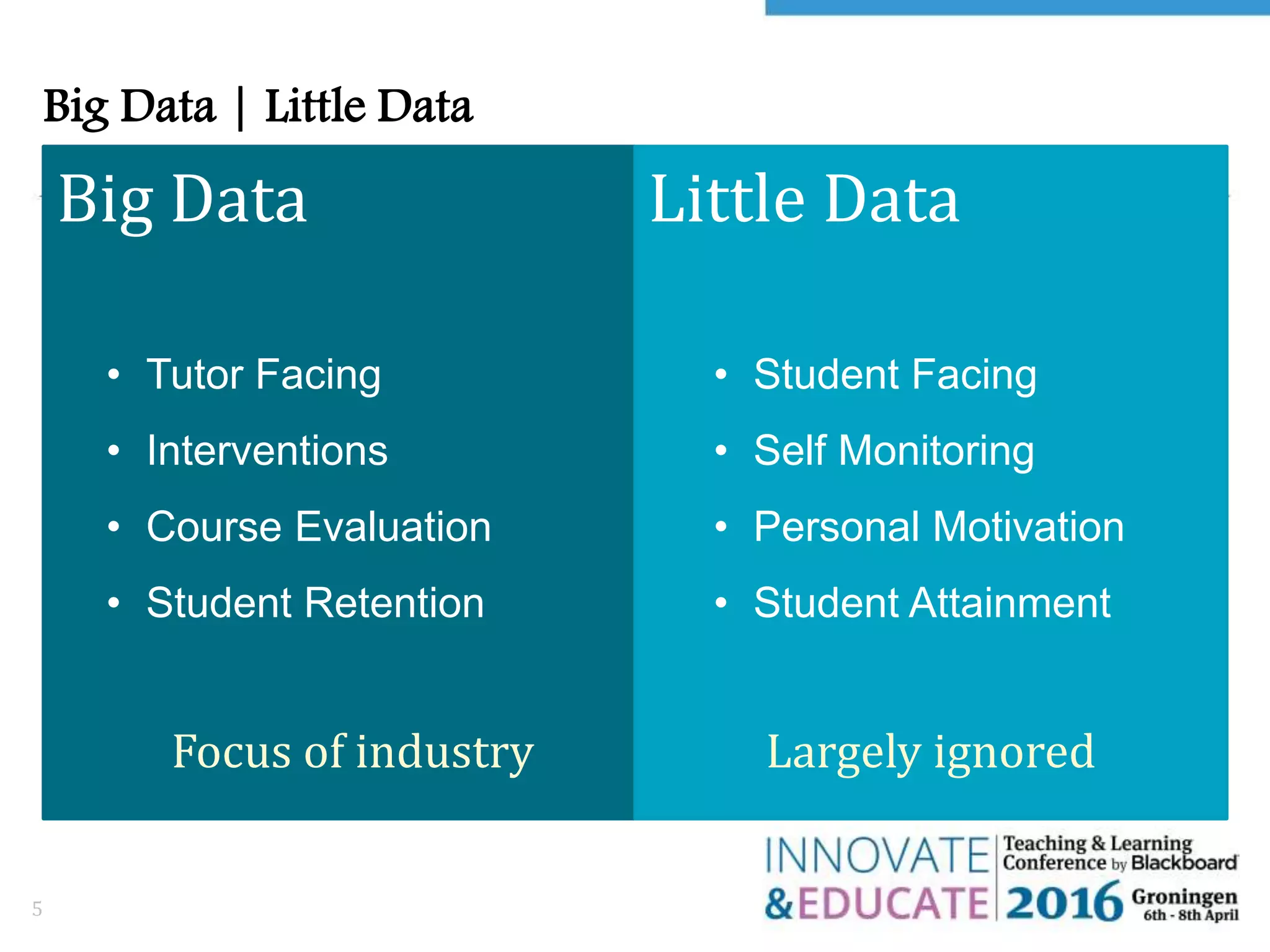 Big Data | Little Data
5
Big Data Little Data
• Tutor Facing
• Interventions
• Course Evaluation
• Student Retention
• Student Facing
• Self Monitoring
• Personal Motivation
• Student Attainment
Focus of industry Largely ignored
 