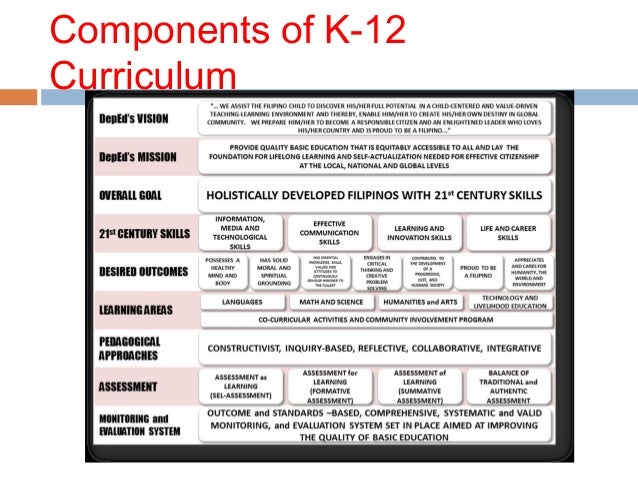  K 12 Education Curriculum In The Philippines PDF Senior High 