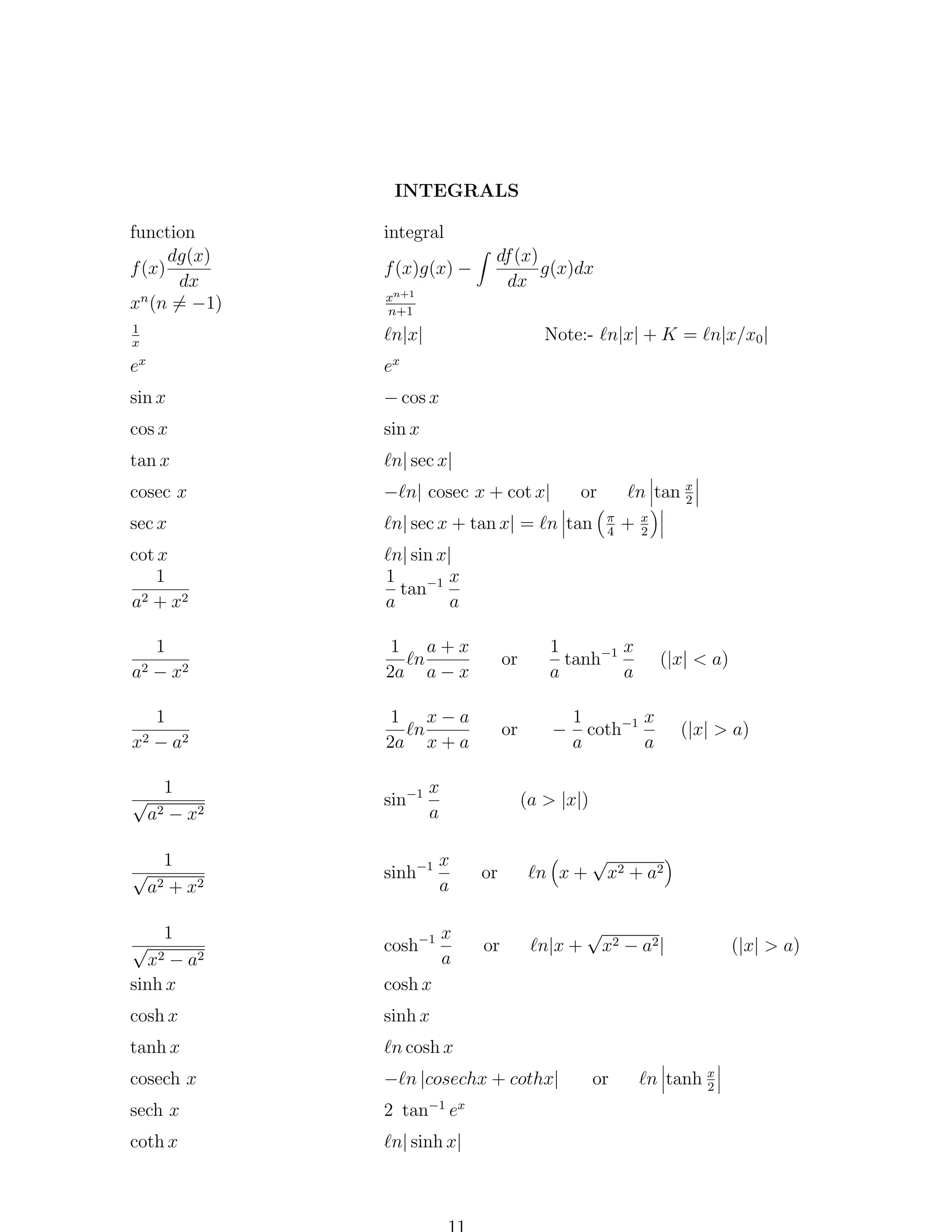 INTEGRALS
function
dg(x)
f (x)
dx
xn (n = −1)

f (x)g(x) −

e

ex

sin x

− cos x

1
x
x

cos x
tan x
cosec x
sec x
cot x
1
2 + x2
a

integral

xn+1
n+1

df (x)
g(x)dx
dx

n|x|

Note:- n|x| + K = n|x/x0 |

sin x

n| sec x|
− n| cosec x + cot x|

n tan x
2

or

n| sec x + tan x| = n tan

π
4

+

x
2

n| sin x|
x
1
tan−1
a
a

a2

1
− x2

1 a+x
n
2a a − x

or

x
1
tanh−1
a
a

x2

1
− a2

1 x−a
n
2a x + a

or

−

x
a

(|x| < a)

1
x
coth−1
a
a

1
√
2 − x2
a

sin−1

1
√
2 + x2
a

sinh−1

x
a

or

n x+

1
√
x 2 − a2
sinh x

cosh−1

x
a

or

n|x +

cosh x

cosh x

(|x| > a)

sinh x

tanh x
cosech x

(a > |x|)
√
x 2 + a2

√
x 2 − a2 |

n cosh x
− n |cosechx + cothx|

sech x

2 tan−1 ex

coth x

n| sinh x|

or

n tanh x
2

(|x| > a)

 
