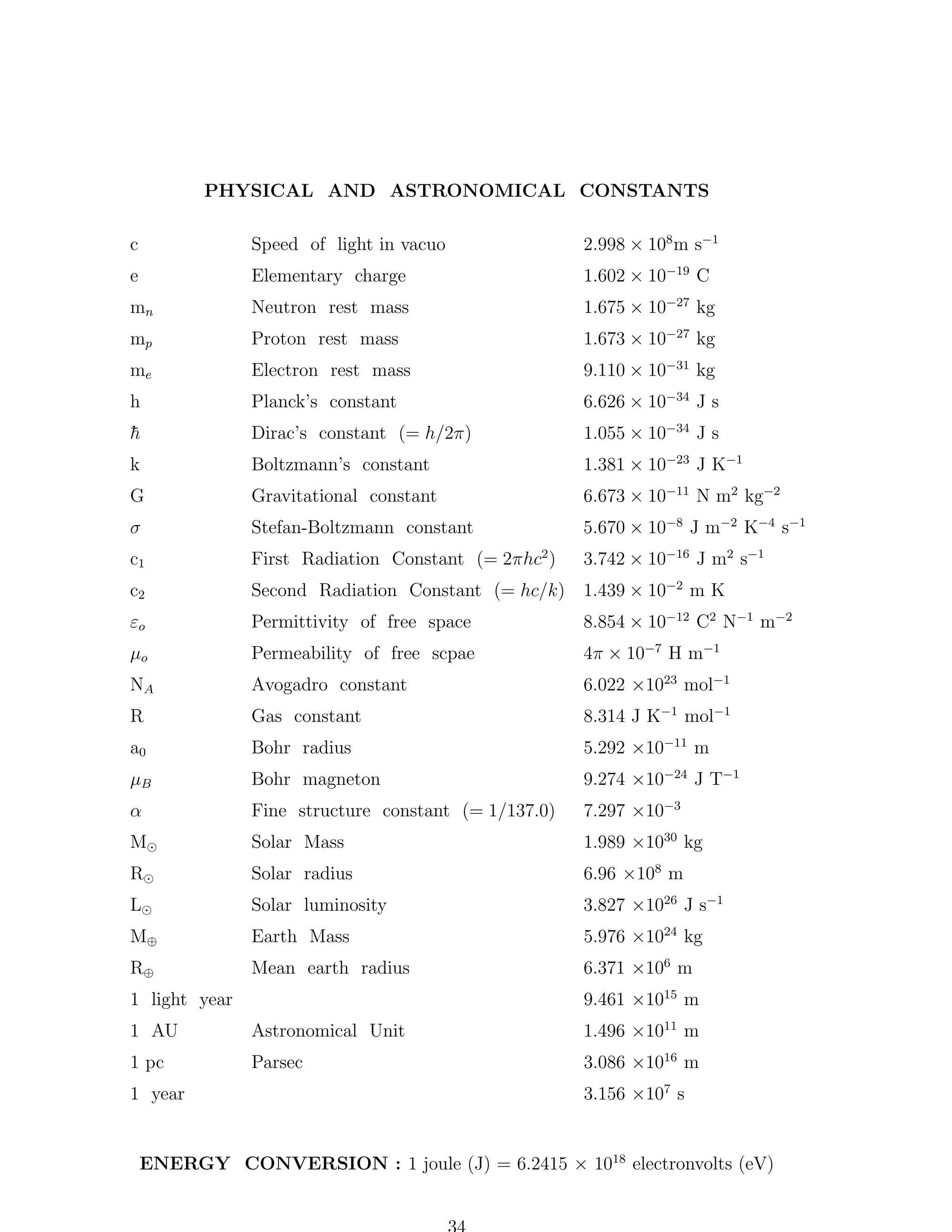 PHYSICAL AND ASTRONOMICAL CONSTANTS
2.998 × 108 m s−1

c

Speed of light in vacuo

e

Elementary charge

mn

Neutron rest mass

mp

Proton rest mass

me

Electron rest mass

h

Planck’s constant

¯
h

Dirac’s constant (= h/2π)

k

Boltzmann’s constant

G

Gravitational constant

σ

Stefan-Boltzmann constant

c1

First Radiation Constant (= 2πhc2 )

c2

Second Radiation Constant (= hc/k) 1.439 × 10−2 m K

εo

Permittivity of free space

µo

Permeability of free scpae

NA

Avogadro constant

R

Gas constant

a0

Bohr radius

µB

Bohr magneton

α

Fine structure constant (= 1/137.0)

M

Solar Mass

R

Solar radius

L

Solar luminosity

M⊕

Earth Mass

R⊕

Mean earth radius

1 light year
1 AU

Astronomical Unit

1 pc

Parsec

1 year

1.602 × 10−19 C

1.675 × 10−27 kg

1.673 × 10−27 kg

9.110 × 10−31 kg

6.626 × 10−34 J s

1.055 × 10−34 J s

1.381 × 10−23 J K−1

6.673 × 10−11 N m2 kg−2

5.670 × 10−8 J m−2 K−4 s−1

3.742 × 10−16 J m2 s−1

8.854 × 10−12 C2 N−1 m−2
4π × 10−7 H m−1

6.022 ×1023 mol−1

8.314 J K−1 mol−1

5.292 ×10−11 m

9.274 ×10−24 J T−1

7.297 ×10−3

1.989 ×1030 kg
6.96 ×108 m

3.827 ×1026 J s−1
5.976 ×1024 kg

6.371 ×106 m

9.461 ×1015 m

1.496 ×1011 m
3.086 ×1016 m
3.156 ×107 s

ENERGY CONVERSION : 1 joule (J) = 6.2415 × 1018 electronvolts (eV)

 