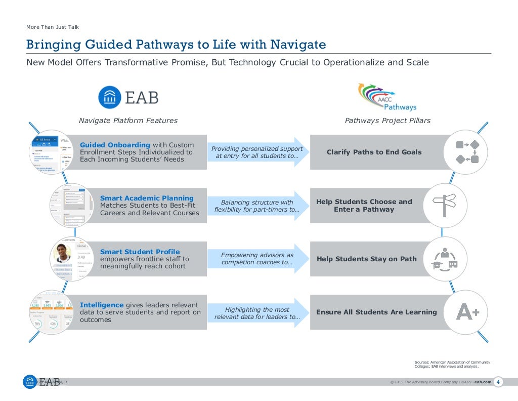 Student Success | PDF
