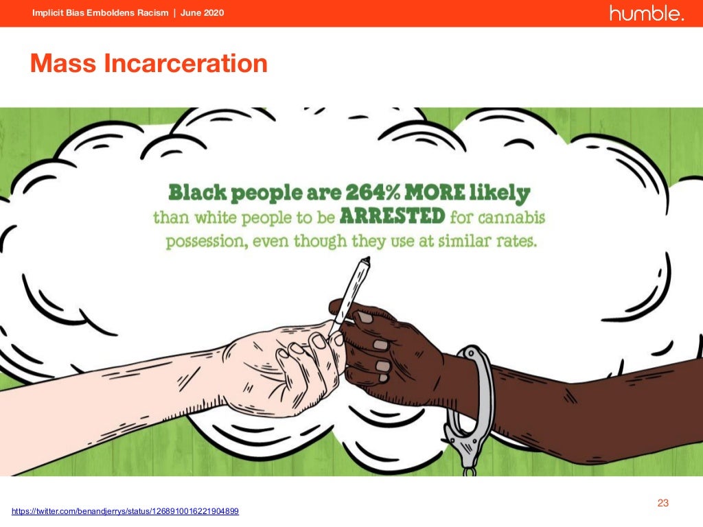 Implicit Bias Emboldens Racism Opportunity For Meaningful Change